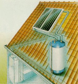 schma du boiler solaire